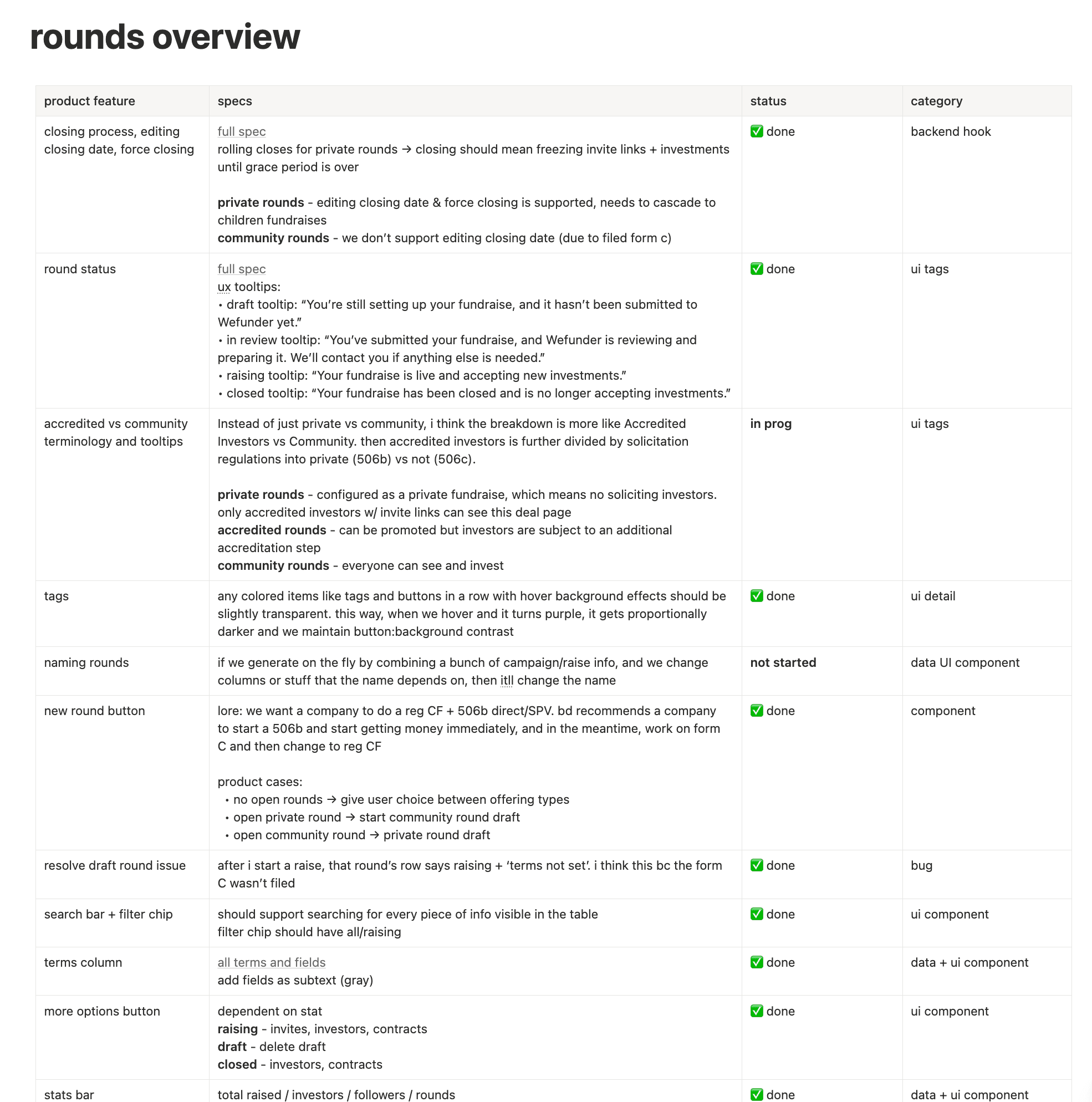 Rounds overview product planning